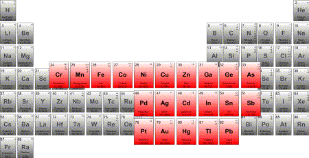 metais pesados Periodic Table Heavy Metals Callout
